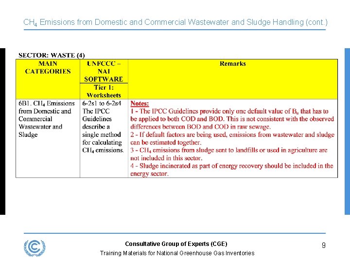 CH 4 Emissions from Domestic and Commercial Wastewater and Sludge Handling (cont. ) Consultative