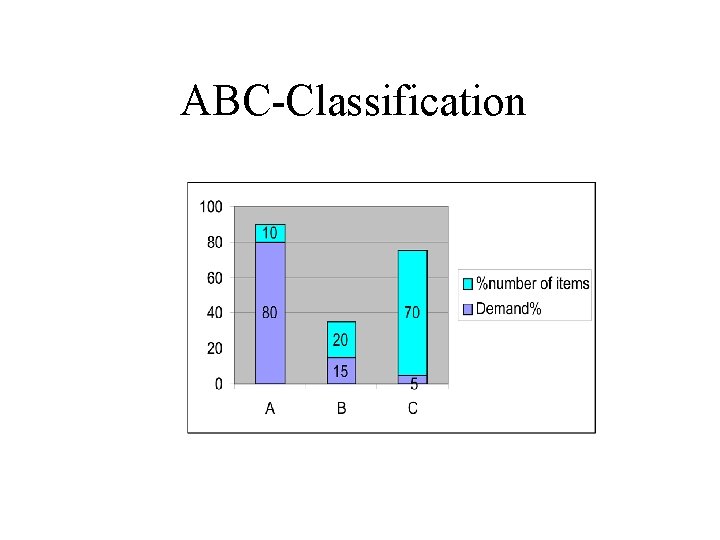 ABC-Classification 