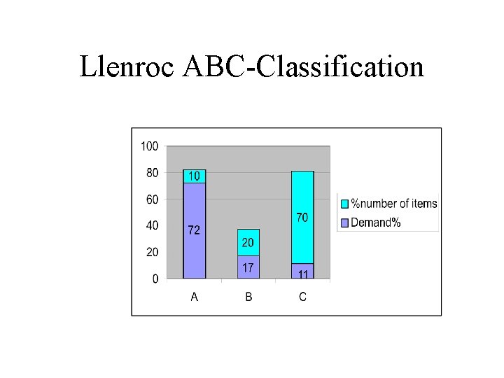Llenroc ABC-Classification 