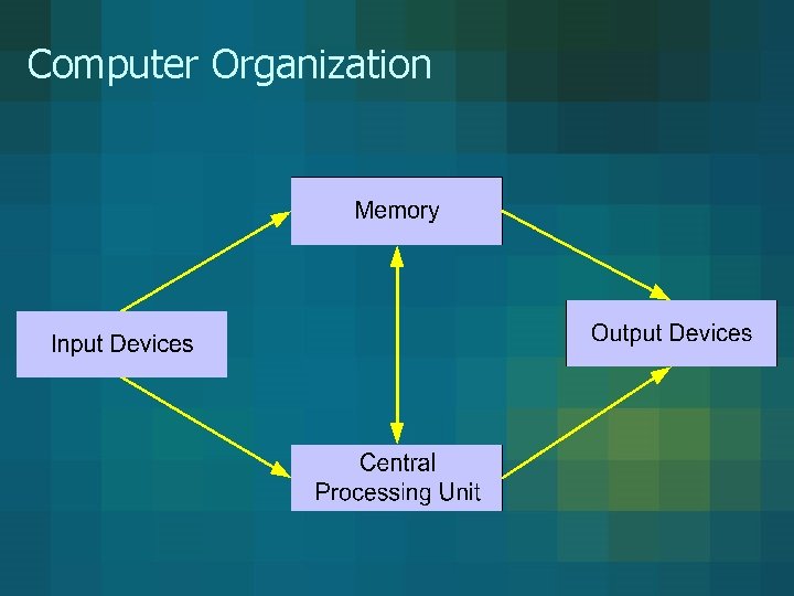 Computer Organization Computer Organization