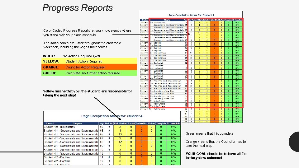 Progress Reports Color Coded Progress Reports let you know exactly where you stand with