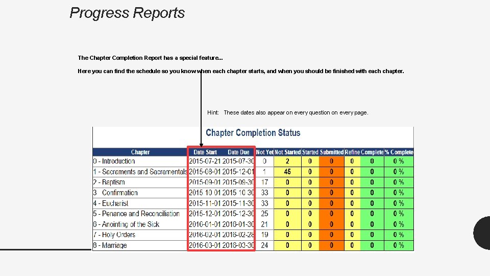 Progress Reports The Chapter Completion Report has a special feature. . . Here you