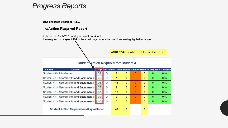 Progress Reports And The Most Useful of ALL. . The Action Required Report It
