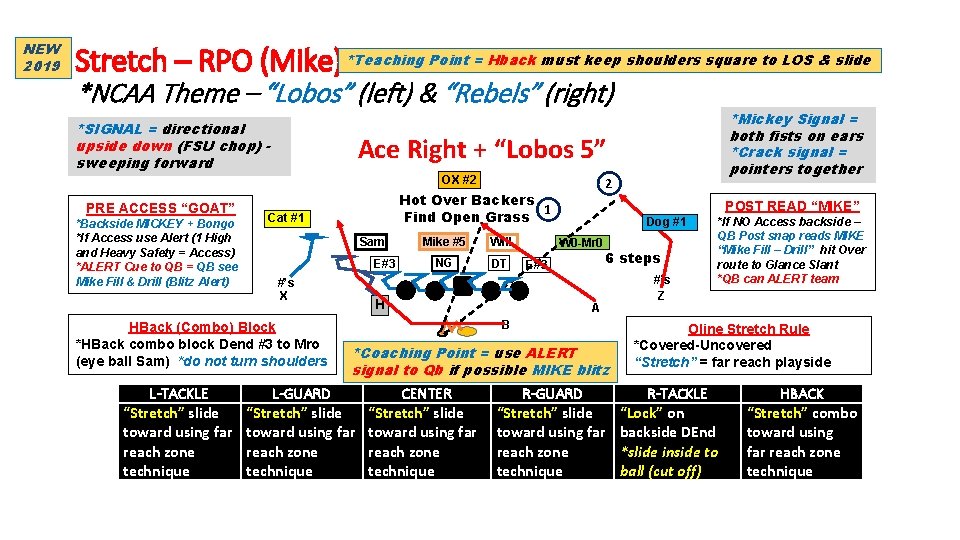 NEW 2019 Stretch – RPO (Mike) *Teaching Point = Hback must keep shoulders square