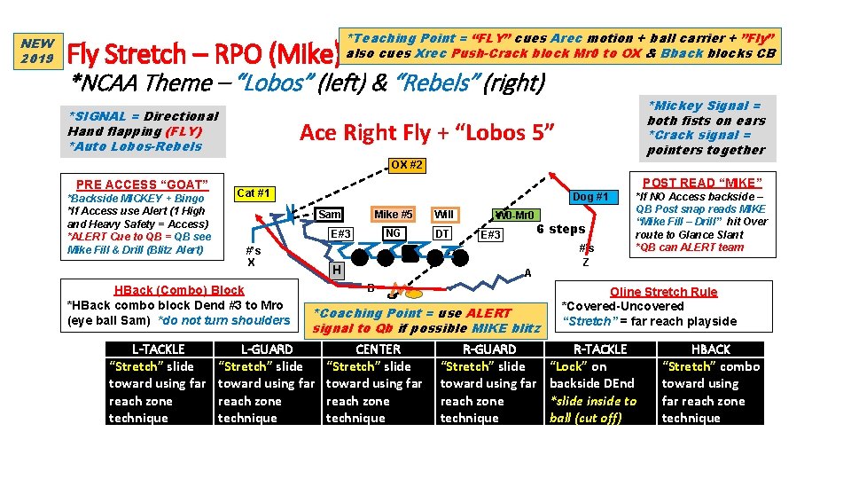 NEW 2019 Fly Stretch – RPO (Mike) *Teaching Point = “FLY” cues Arec motion