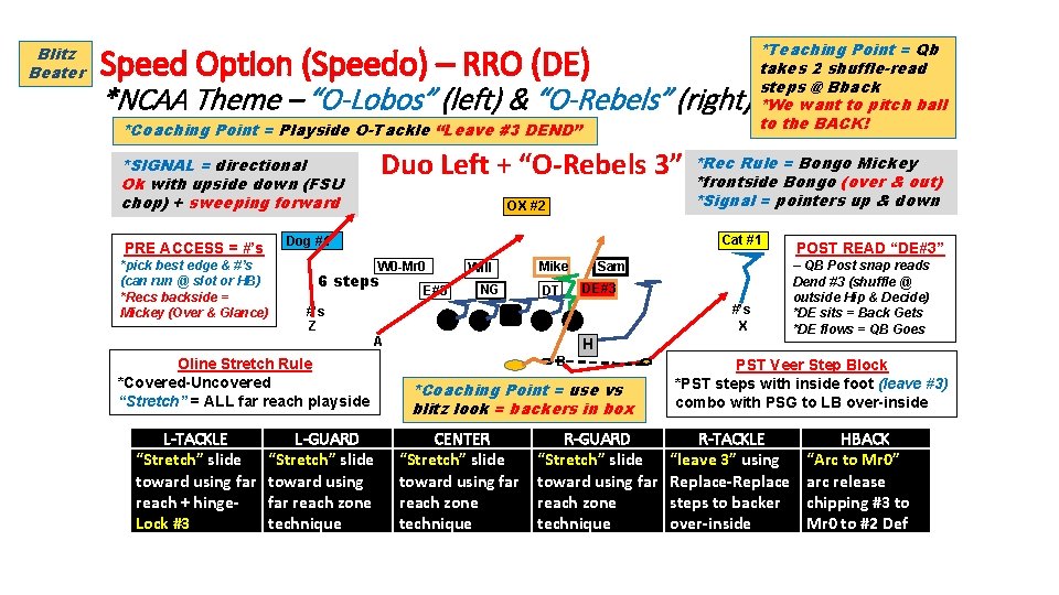 Blitz Beater Speed Option (Speedo) – RRO (DE) *NCAA Theme – “O-Lobos” (left) &