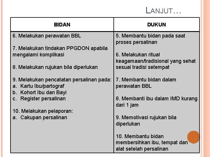 LANJUT… BIDAN 6. Melakukan perawatan BBL 7. Melakukan tindakan PPGDON apabila mengalami komplikasi 8.