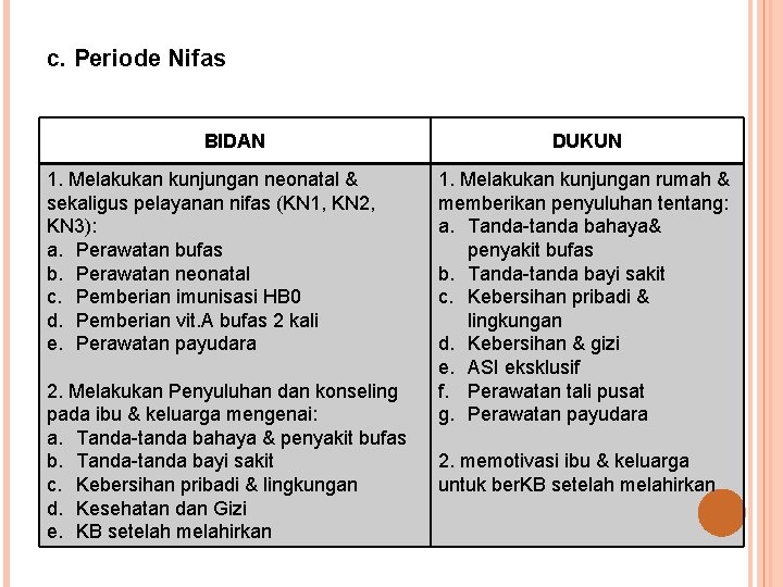 c. Periode Nifas BIDAN 1. Melakukan kunjungan neonatal & sekaligus pelayanan nifas (KN 1,