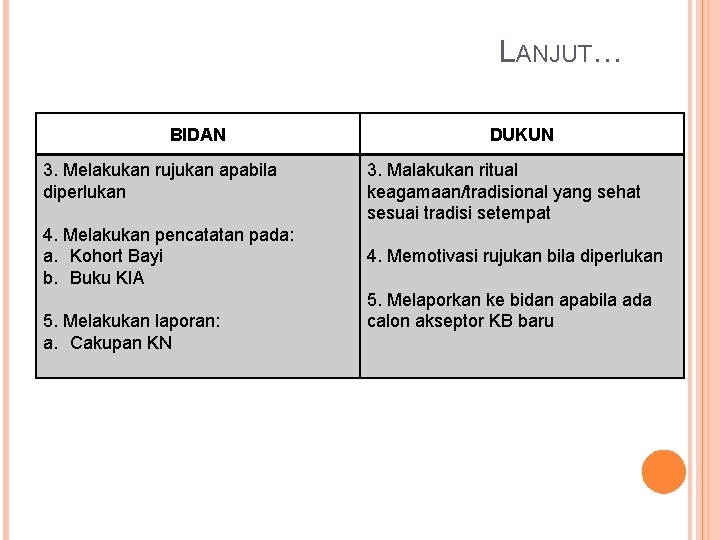 LANJUT… BIDAN 3. Melakukan rujukan apabila diperlukan 4. Melakukan pencatatan pada: a. Kohort Bayi