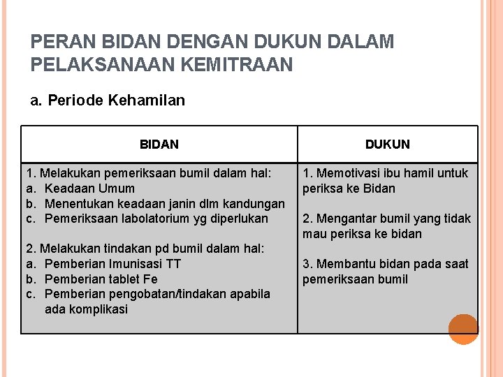 PERAN BIDAN DENGAN DUKUN DALAM PELAKSANAAN KEMITRAAN a. Periode Kehamilan BIDAN DUKUN 1. Melakukan