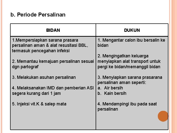 b. Periode Persalinan BIDAN 1. Mempersiapkan sarana prasara persalinan aman & alat resusitasi BBL,