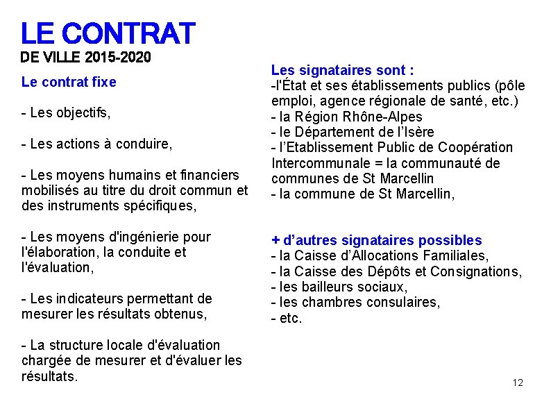 LE CONTRAT DE VILLE 2015 -2020 Le contrat fixe - Les objectifs, - Les LE CONTRAT DE VILLE 2015 -2020 Le contrat fixe - Les objectifs, - Les