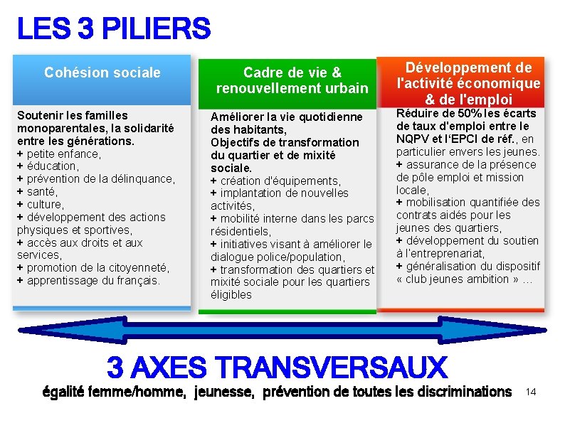 LES 3 PILIERS Cohésion sociale Soutenir les familles monoparentales, la solidarité entre les générations. LES 3 PILIERS Cohésion sociale Soutenir les familles monoparentales, la solidarité entre les générations.