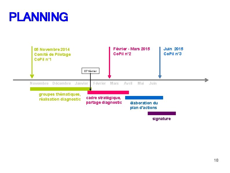PLANNING Février - Mars 2015 Co. Pil n° 2 05 Novembre 2014 Comité de PLANNING Février - Mars 2015 Co. Pil n° 2 05 Novembre 2014 Comité de