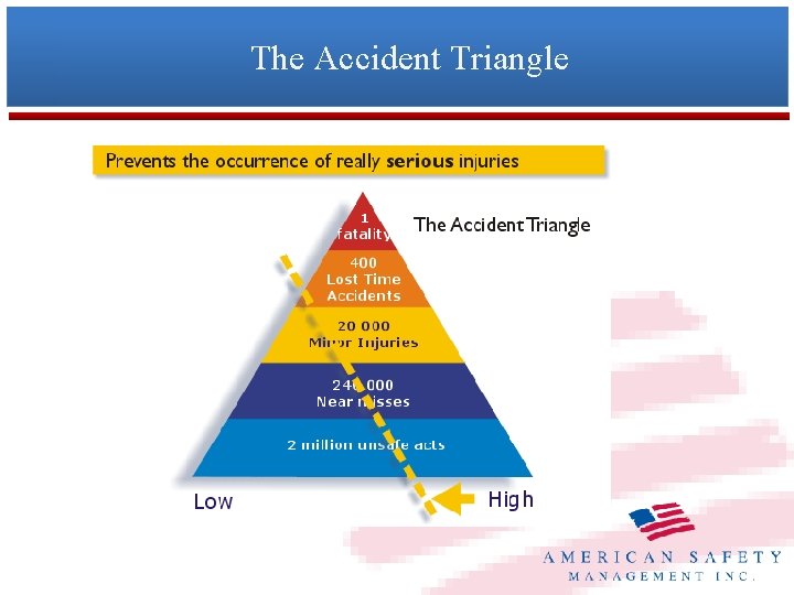 Introduction to General Safety Copyright 2012 American Safety