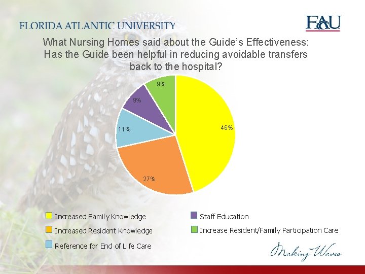 What Nursing Homes said about the Guide’s Effectiveness: Has the Guide been helpful in What Nursing Homes said about the Guide’s Effectiveness: Has the Guide been helpful in