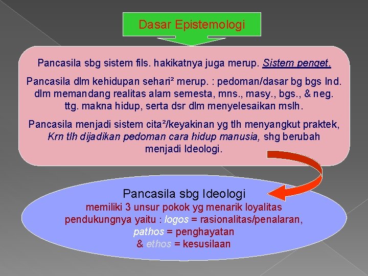 Dasar Epistemologi Pancasila sbg sistem fils. hakikatnya juga merup. Sistem penget. Pancasila dlm kehidupan