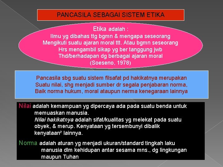 PANCASILA SEBAGAI SISTEM ETIKA Etika adalah : Ilmu yg dibahas ttg bgmn & mengapa