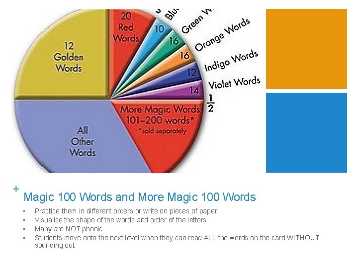 + Magic 100 Words and More Magic 100 Words • • Practice them in