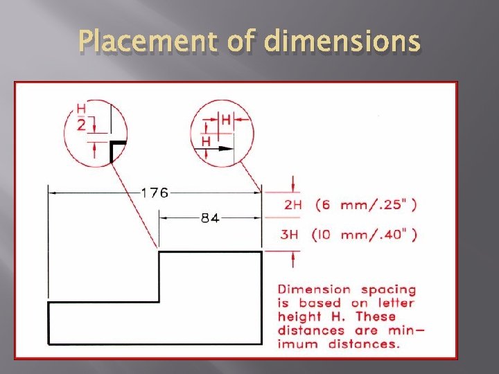 Placement of dimensions 