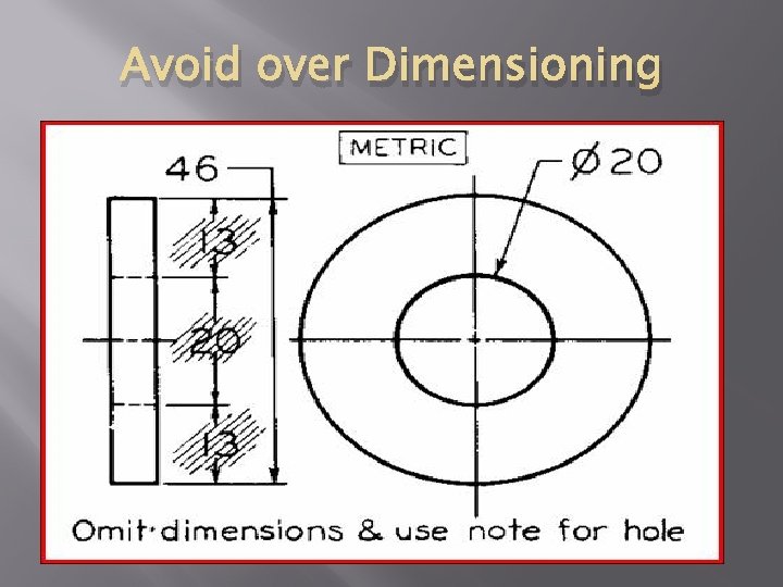 Avoid over Dimensioning 