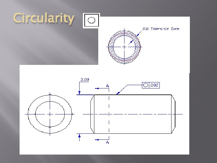 Circularity 