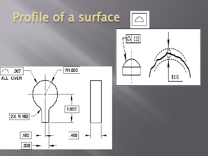 Profile of a surface 