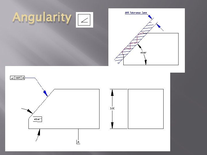 Angularity Angularity