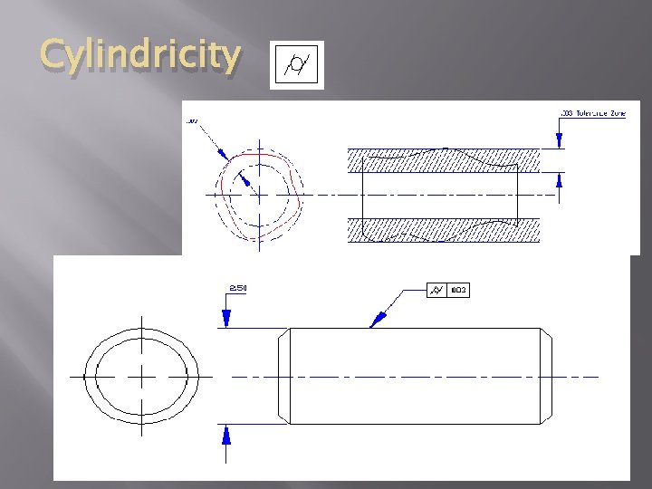 Cylindricity 