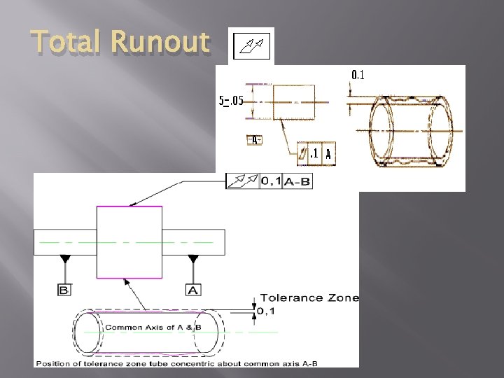 Total Runout 