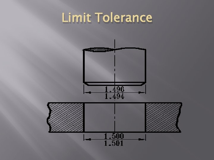 Limit Tolerance 