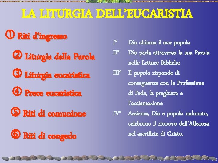 LA LITURGIA DELL’EUCARISTIA Riti d’ingresso Liturgia della Parola Liturgia eucaristica Prece eucaristica Riti di