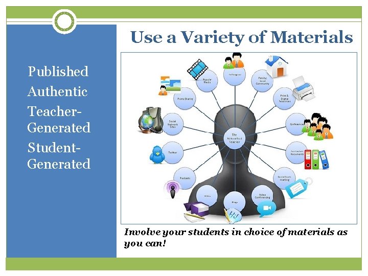 Use a Variety of Materials Published Authentic Teacher- Generated Student. Generated Involve your students