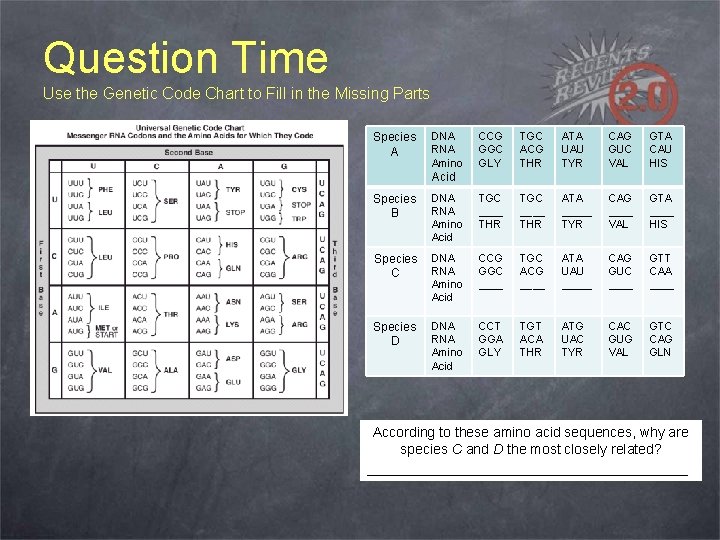 Question Time Use the Genetic Code Chart to Fill in the Missing Parts Species