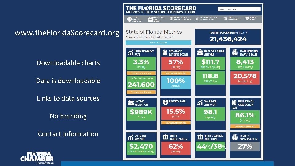 www. the. Florida. Scorecard. org Downloadable charts Data is downloadable Links to data sources
