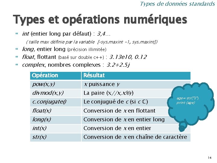 Types de données standards Types et opérations numériques int (entier long par défaut) :