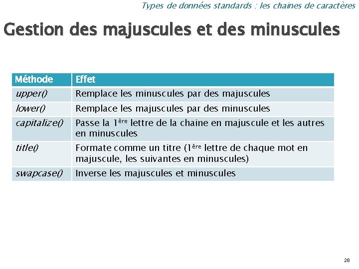 Types de données standards : les chaines de caractères Gestion des majuscules et des