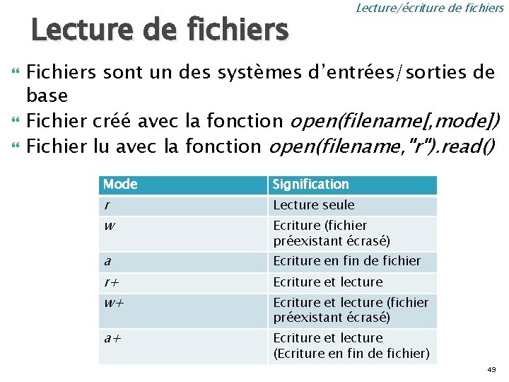 Lecture de fichiers Lecture/écriture de fichiers Fichiers sont un des systèmes d’entrées/sorties de base