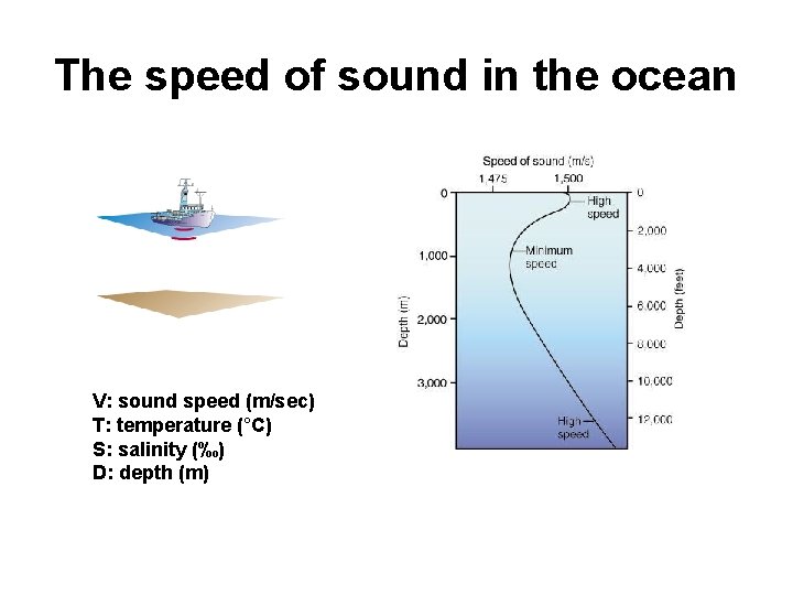 The speed of sound in the ocean V: sound speed (m/sec) T: temperature (°C)