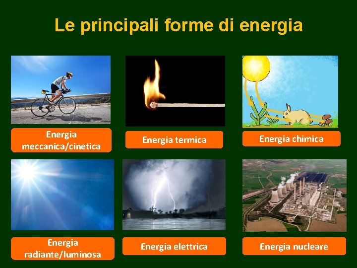 Le principali forme di energia Energia meccanica/cinetica Energia termica Energia chimica Energia radiante/luminosa Energia