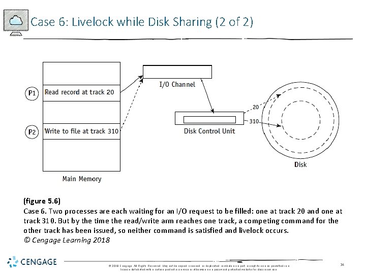 Case 6: Livelock while Disk Sharing (2 of 2) (figure 5. 6) Case 6.