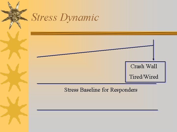 Stress Dynamic Crash Wall Tired/Wired Stress Baseline for Responders 