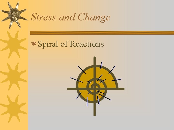 Stress and Change ¬Spiral of Reactions 