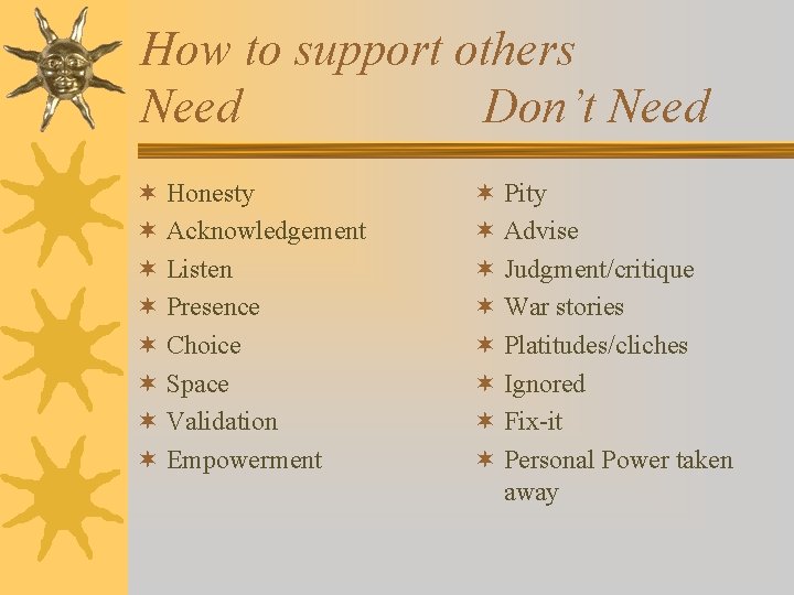 How to support others Need Don’t Need ¬ Honesty ¬ Acknowledgement ¬ Listen ¬