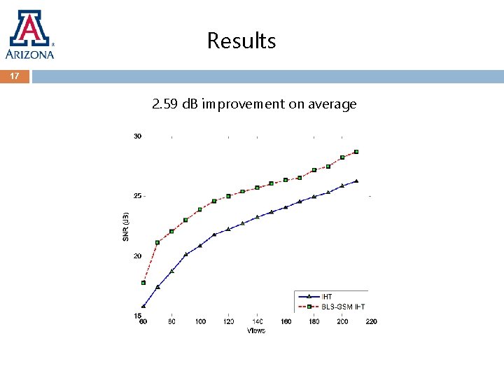 APPLICATIONS OF COMPRESSED SENSING TO MAGNETIC RESONANCE IMAGING