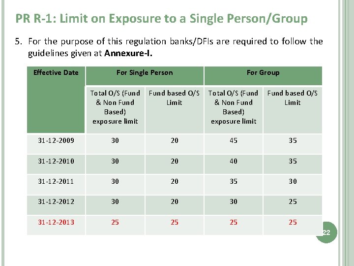 PR R-1: Limit on Exposure to a Single Person/Group 5. For the purpose of