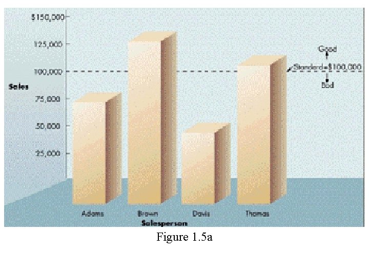 Figure 1. 5 a 