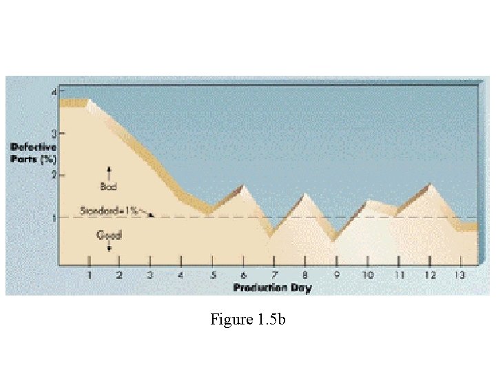 Figure 1. 5 b 