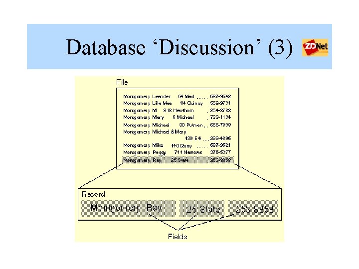 Database ‘Discussion’ (3) 