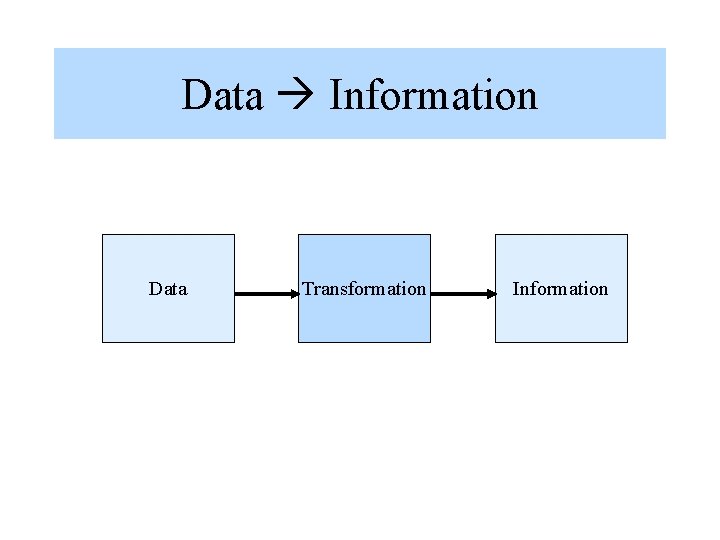 Data Information Data Transformation Information 